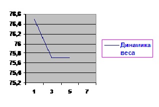 Динамика.jpg
